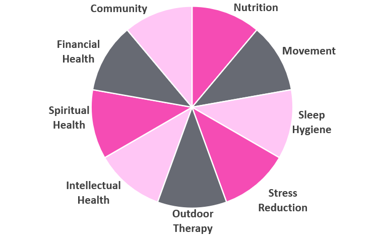 Inspired Wellness - 9 overlapping pillars of health